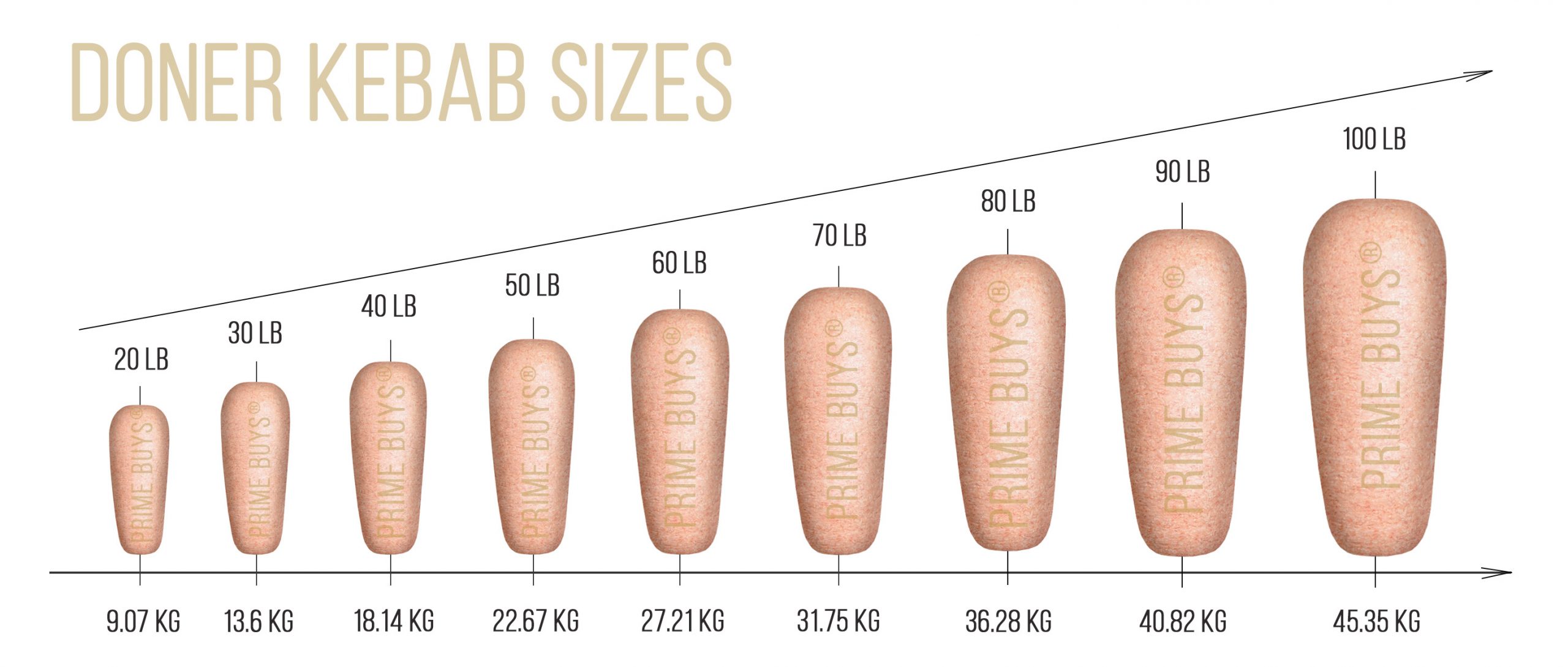 quality product doner kebab sizes